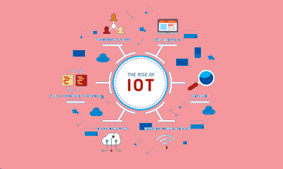 IoT Training